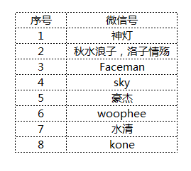 消防注册工程师及格线是多少_注册消防工程师分_消防注册师工程分专业吗