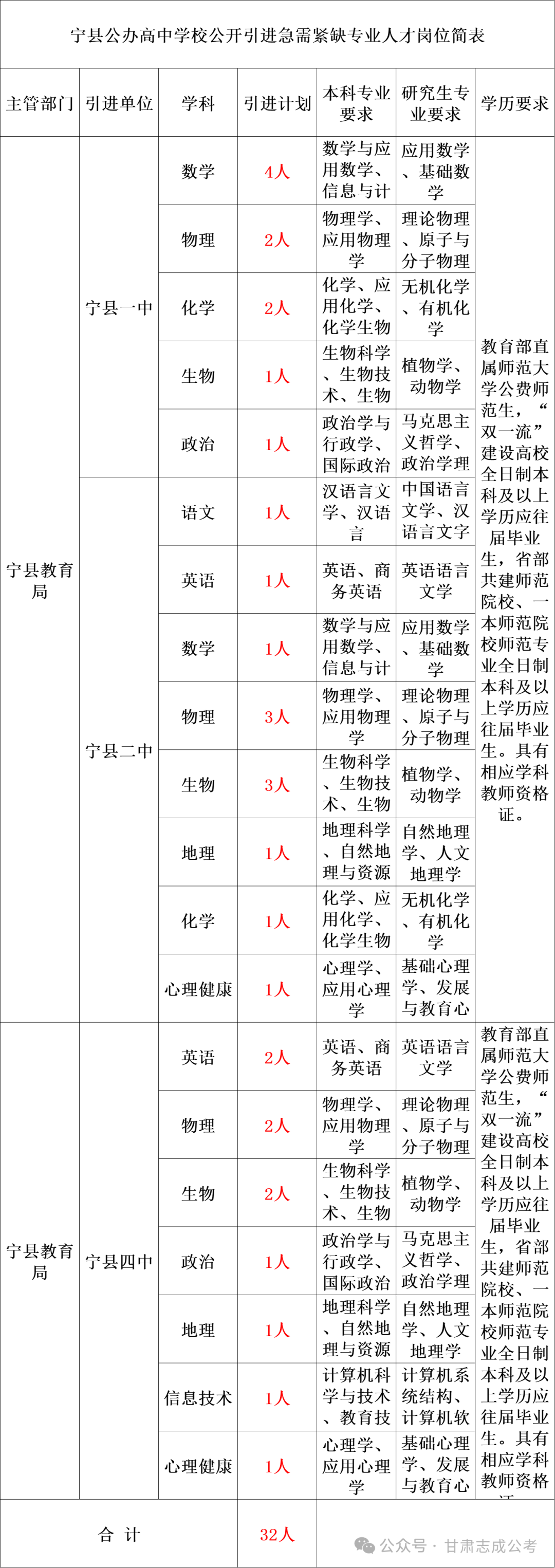 庆阳人事网招考通知_庆阳市2021年招聘_庆阳市招考信息平台