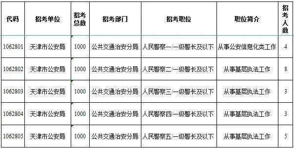 天津2021考公务员时间_2024天津下半年公务员考试_天津2022公务员考试
