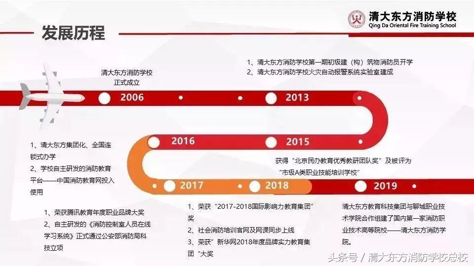 消防工程师专业学校_消防工程师学校排名_消防工程师靠谱的学校
