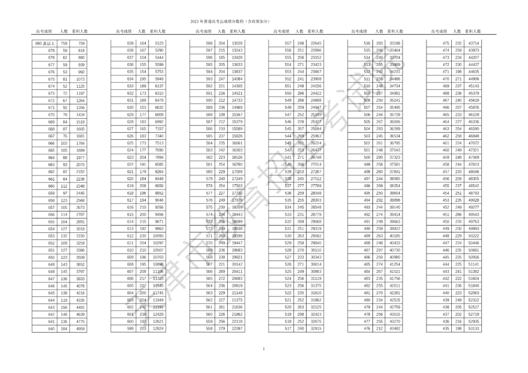 天津招考资讯网怎么查分_2021天津查分_天津查分数查询
