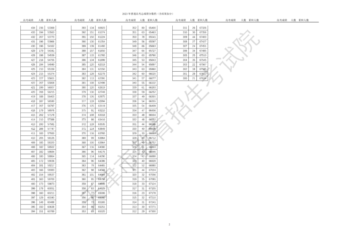 天津查分数查询_天津招考资讯网怎么查分_2021天津查分