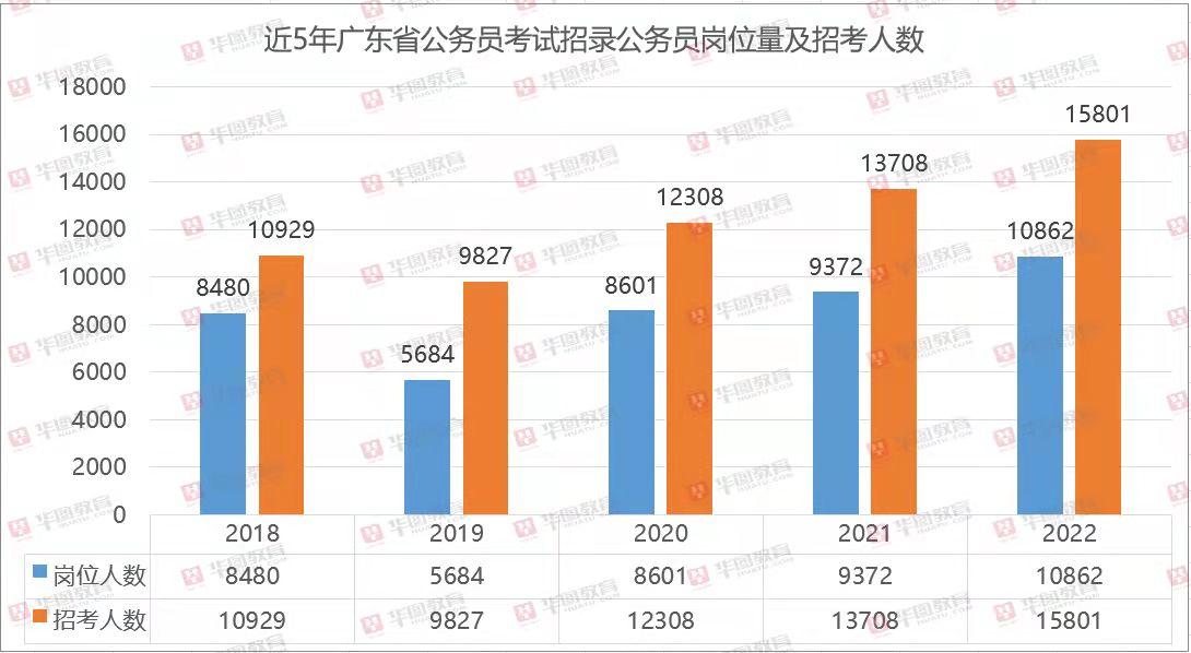 人数招考考广东省哪些大学_人数招考考广东省哪些学校_广东省考招考人数