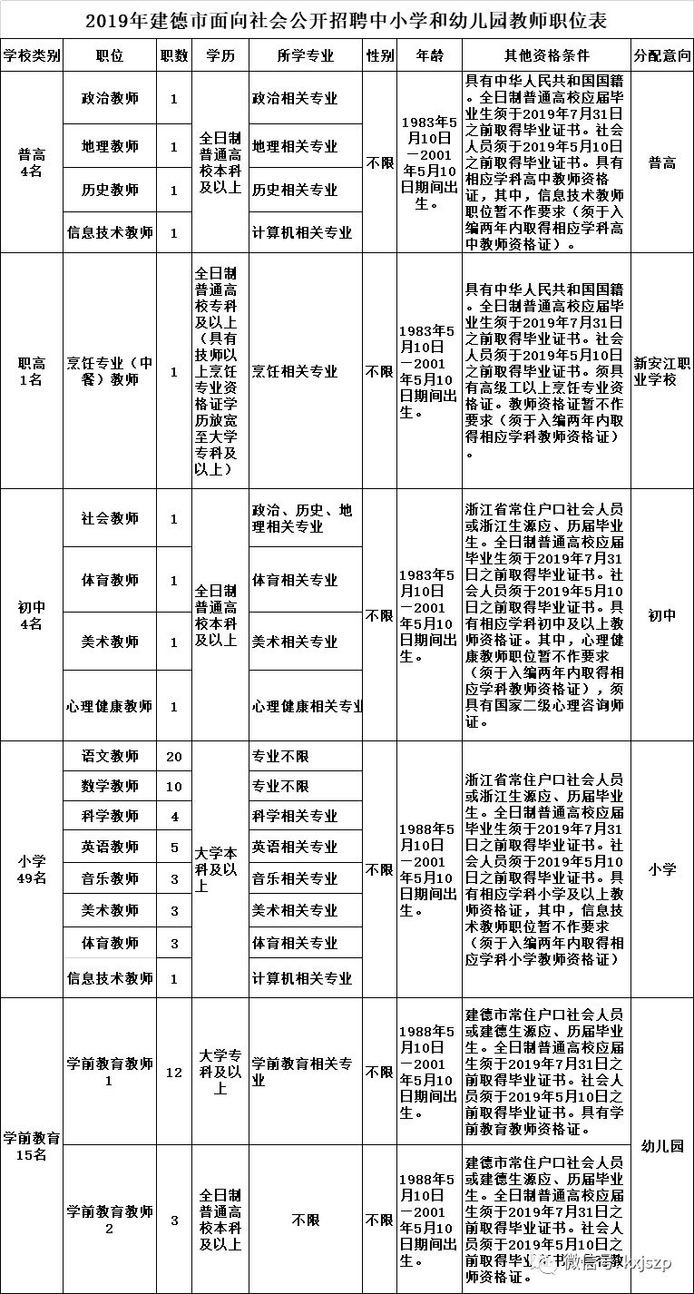建德市教师招聘_建德教师招聘2020公告_建德市2021年教师招聘