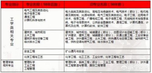 消防工程师报名费_消防工程师报名费用怎么收_消防工程师参考收费