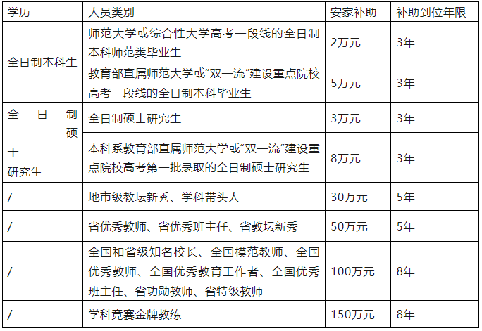 建德教师招聘2020公告_招聘建德市教师最新信息_建德市教师招聘