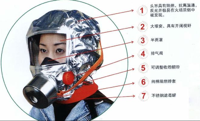 消防呼吸器使用方法_消防呼吸器使用视频_呼吸器消防方法使用视频