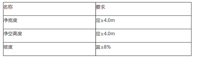 车道消防要求标准_车道消防要求规范_消防车道要求