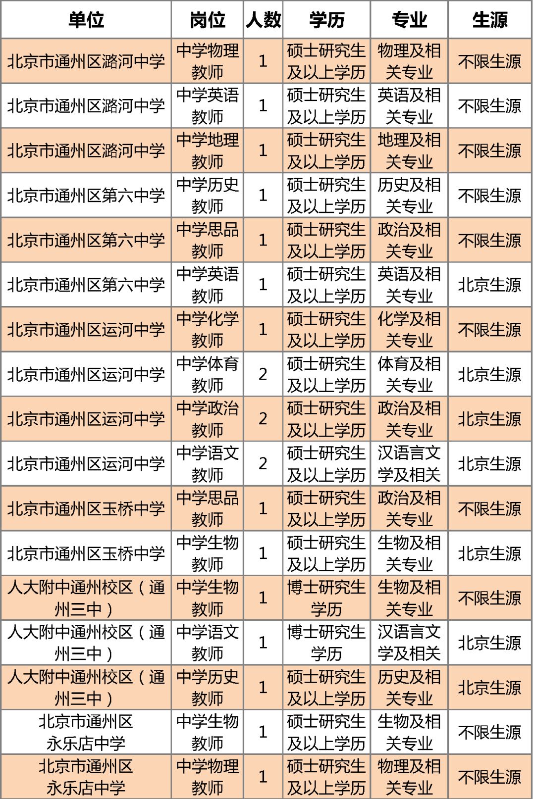 北京市通州区教师招聘_北京市通州区教师招聘_北京市通州区教师招聘