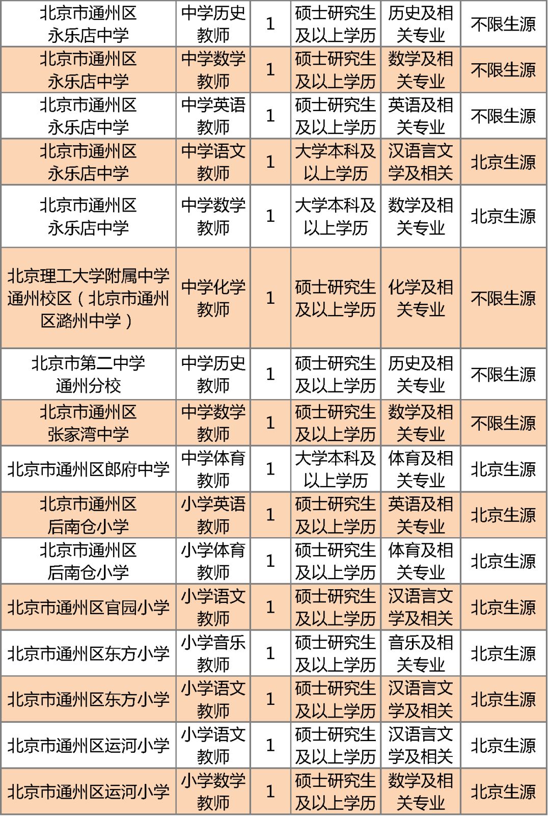 北京市通州区教师招聘_北京市通州区教师招聘_北京市通州区教师招聘