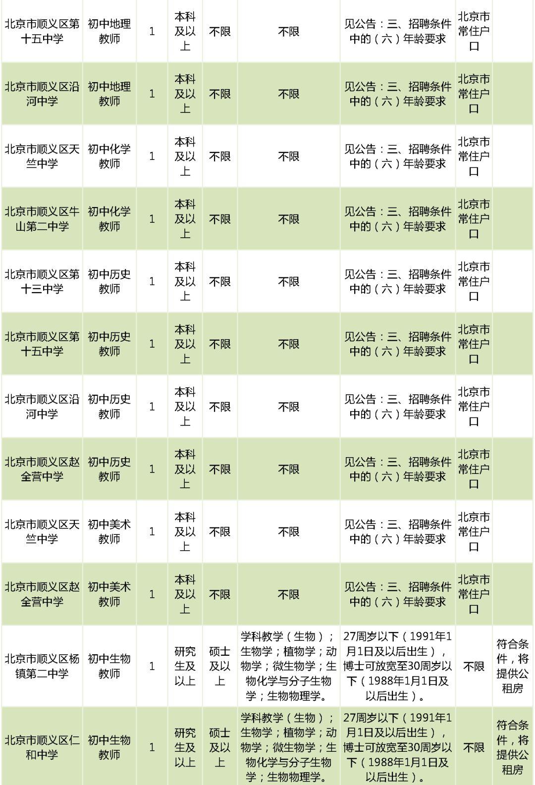 北京市通州区教师招聘_北京市通州区教师招聘_北京市通州区教师招聘