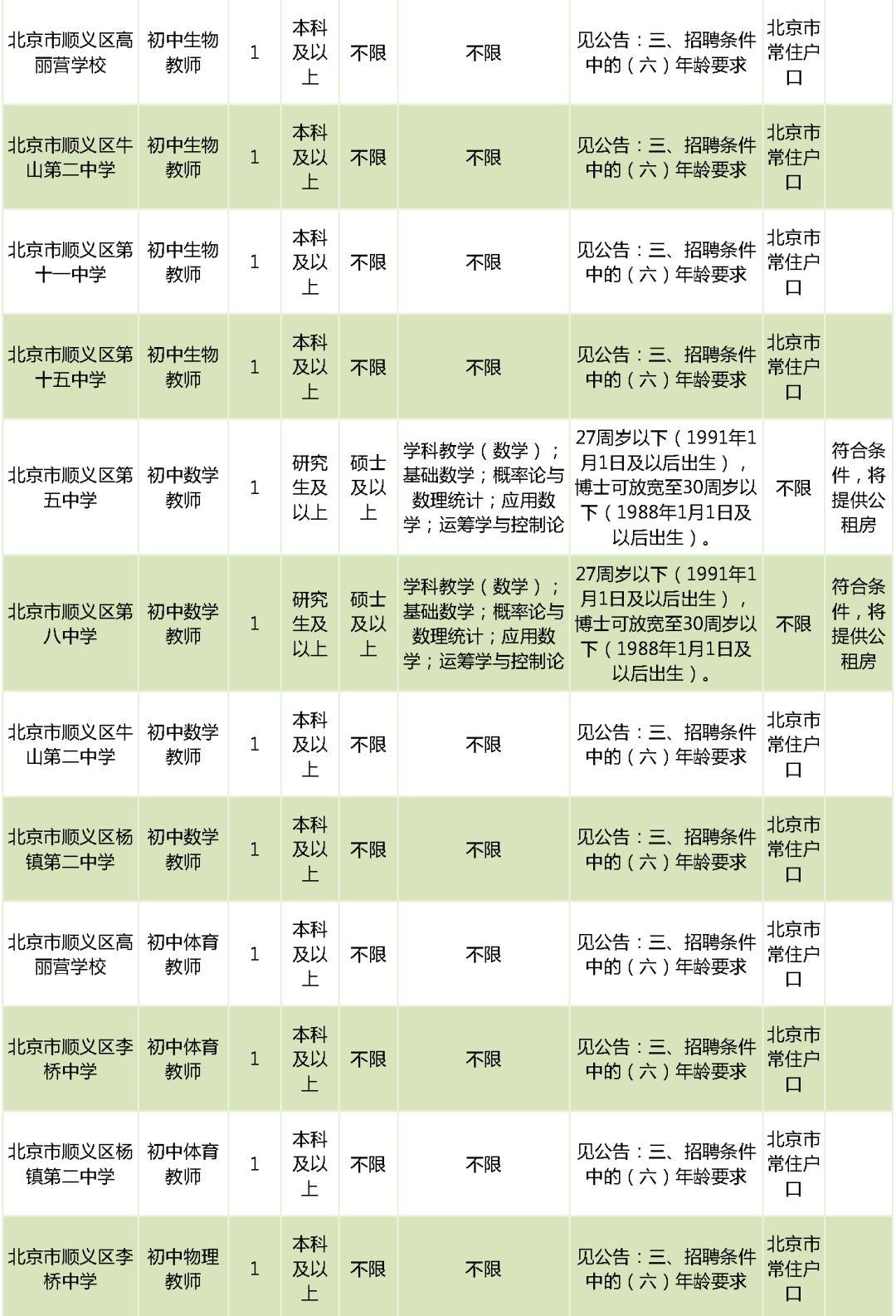北京市通州区教师招聘_北京市通州区教师招聘_北京市通州区教师招聘