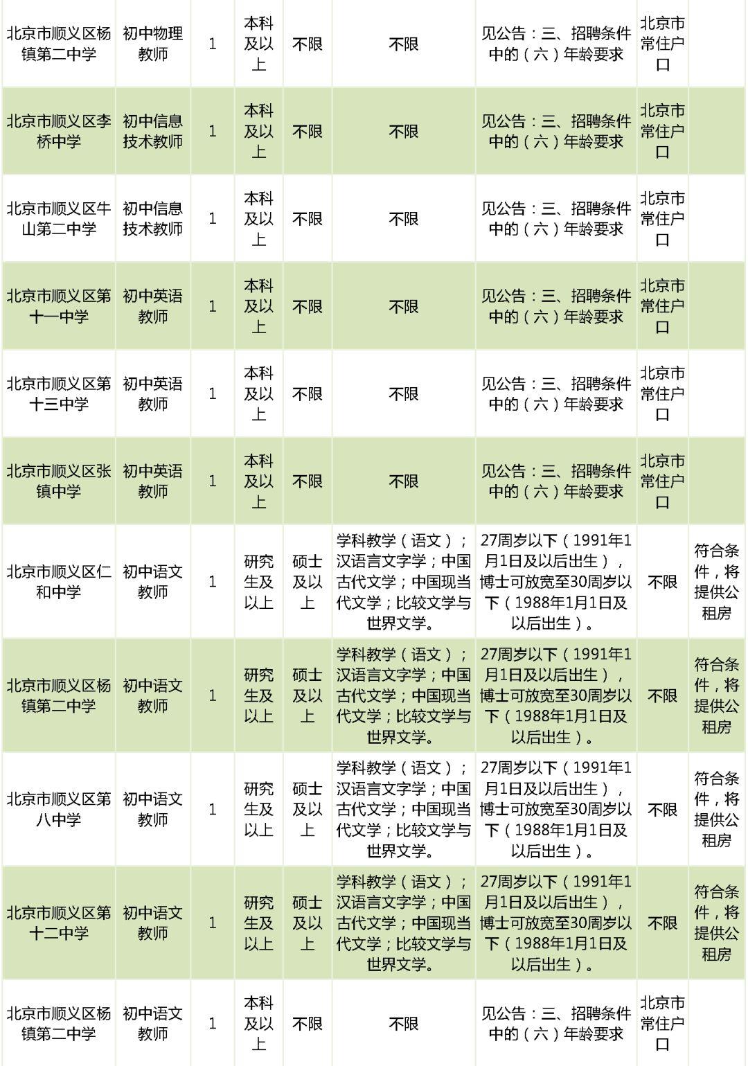 北京市通州区教师招聘_北京市通州区教师招聘_北京市通州区教师招聘