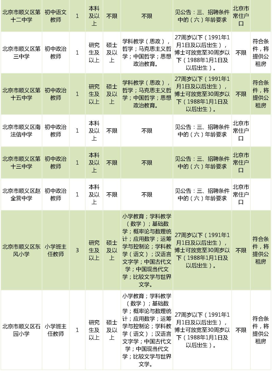 北京市通州区教师招聘_北京市通州区教师招聘_北京市通州区教师招聘