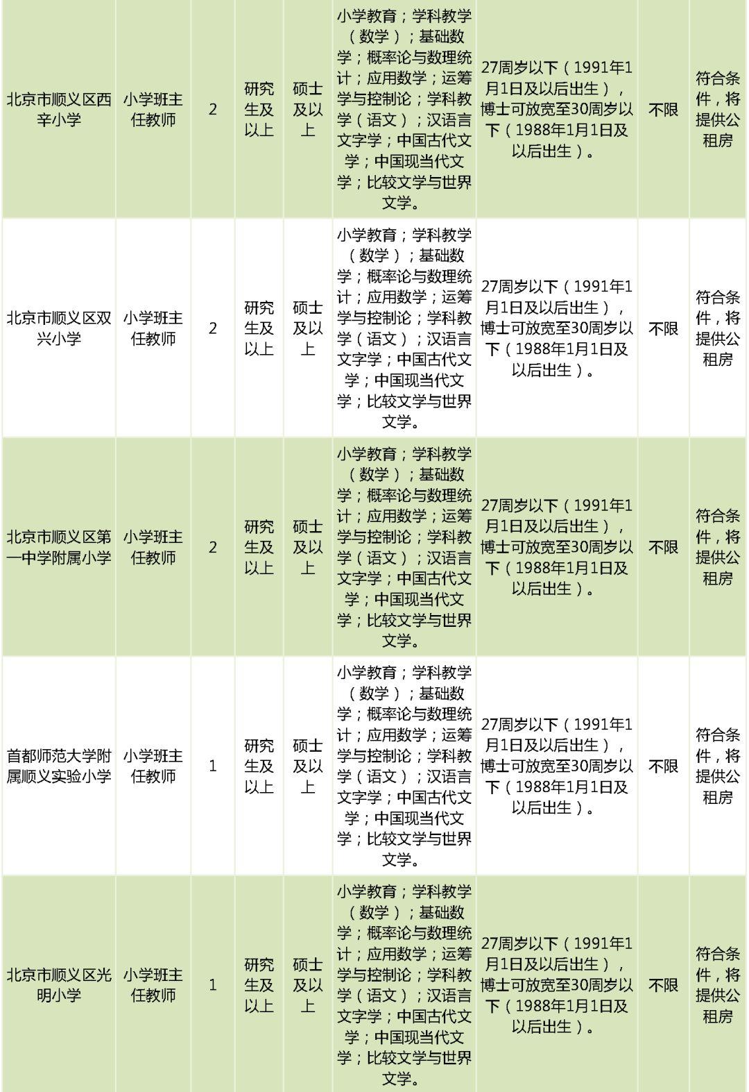 北京市通州区教师招聘_北京市通州区教师招聘_北京市通州区教师招聘