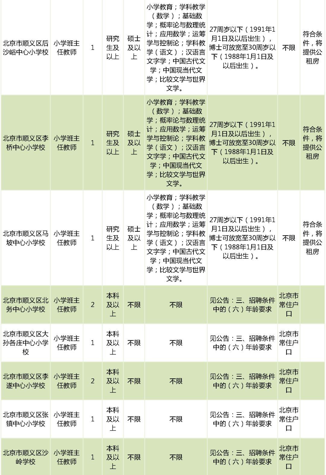 北京市通州区教师招聘_北京市通州区教师招聘_北京市通州区教师招聘
