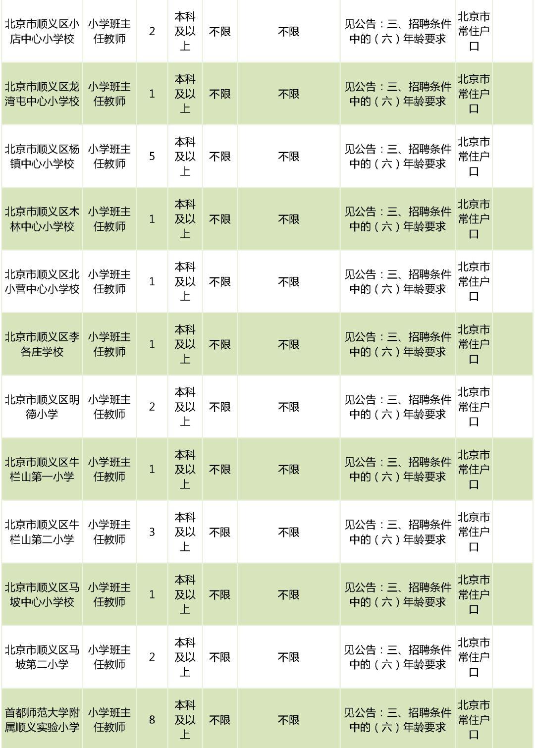 北京市通州区教师招聘_北京市通州区教师招聘_北京市通州区教师招聘