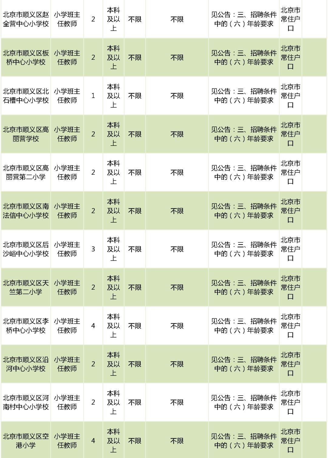 北京市通州区教师招聘_北京市通州区教师招聘_北京市通州区教师招聘