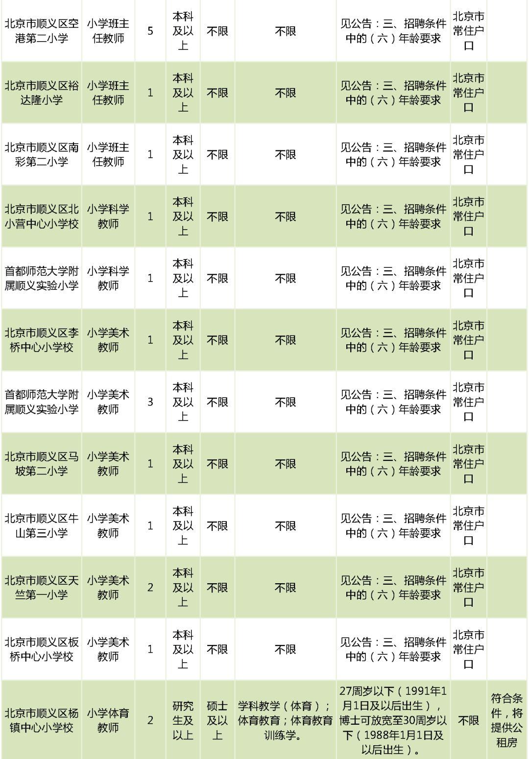 北京市通州区教师招聘_北京市通州区教师招聘_北京市通州区教师招聘