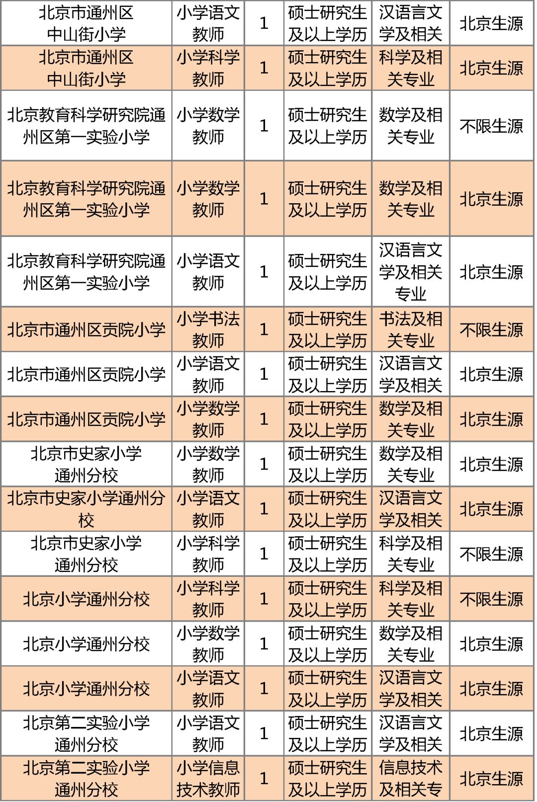 北京市通州区教师招聘_北京市通州区教师招聘_北京市通州区教师招聘