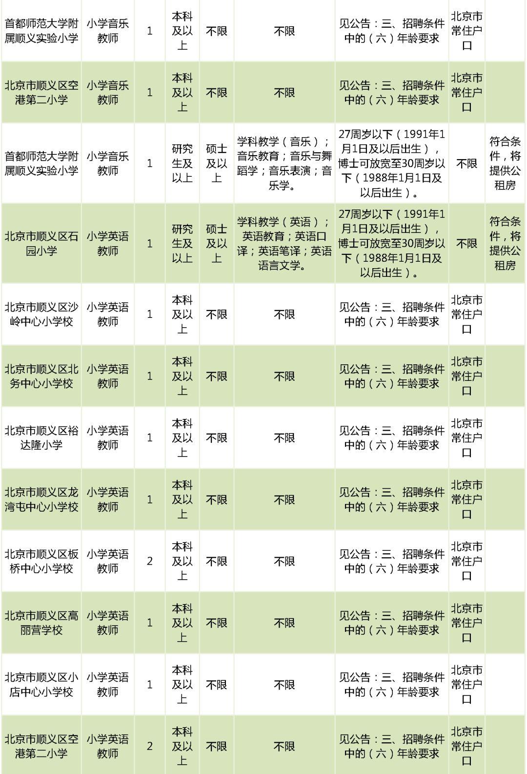 北京市通州区教师招聘_北京市通州区教师招聘_北京市通州区教师招聘