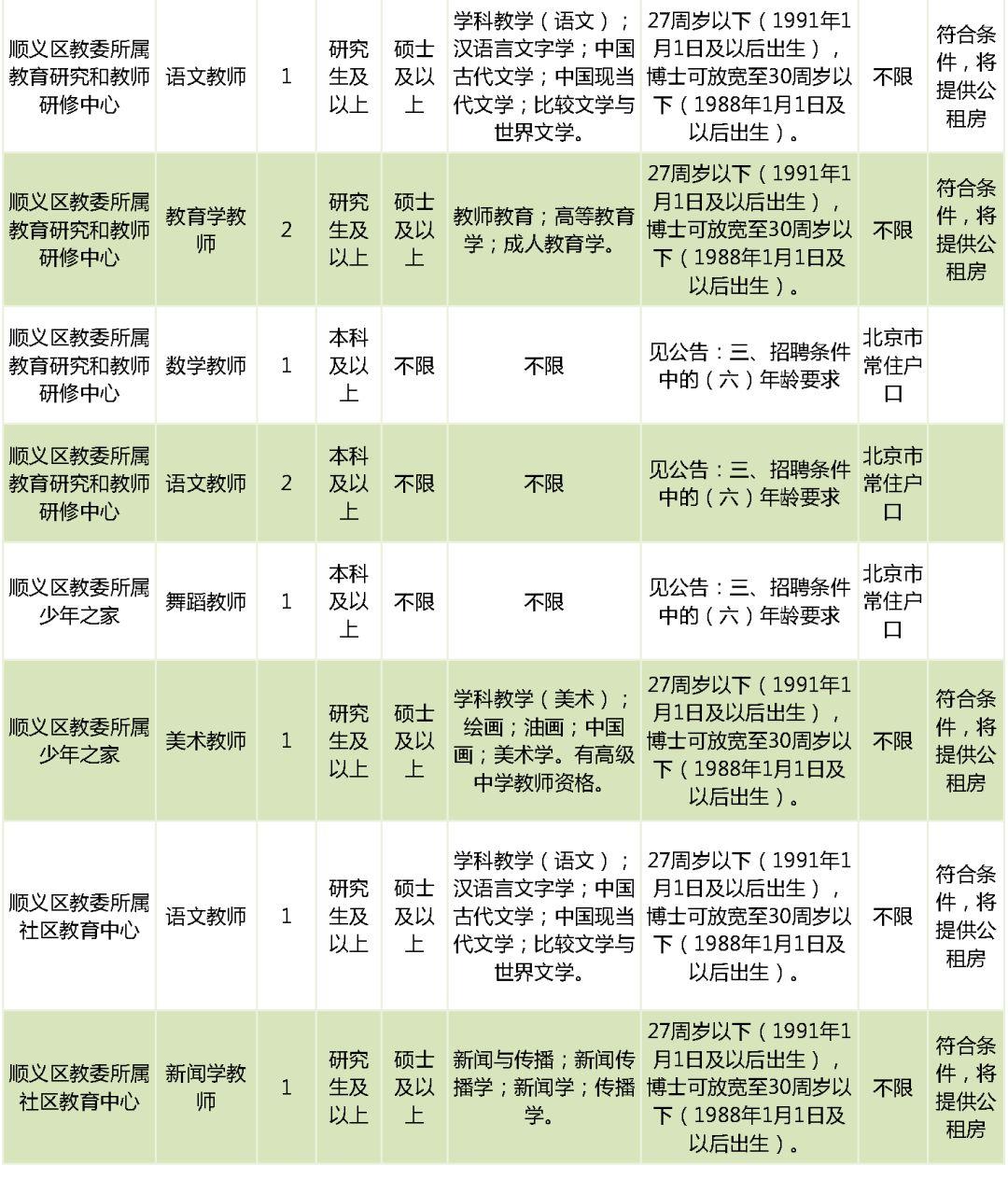 北京市通州区教师招聘_北京市通州区教师招聘_北京市通州区教师招聘