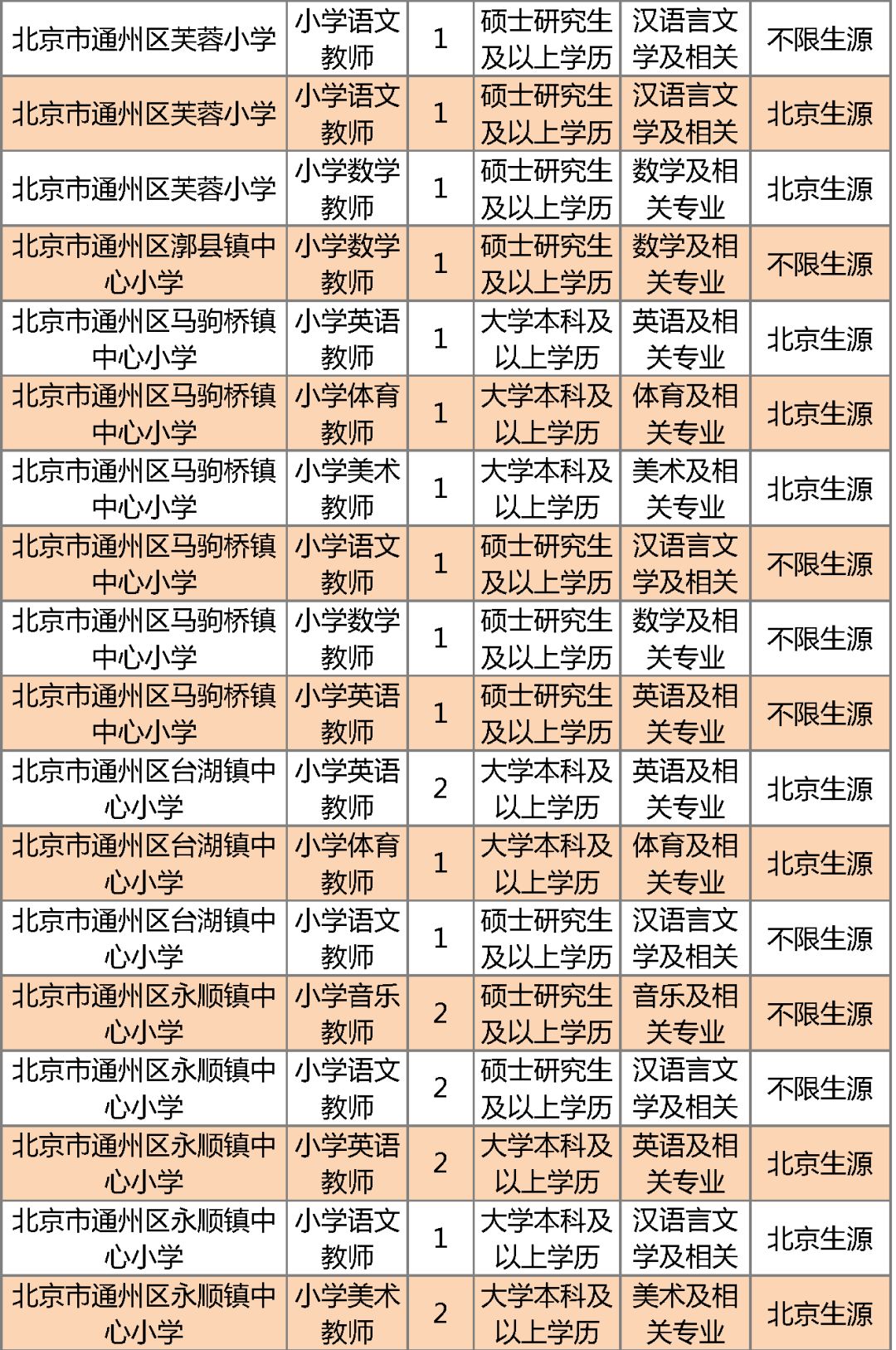 北京市通州区教师招聘_北京市通州区教师招聘_北京市通州区教师招聘