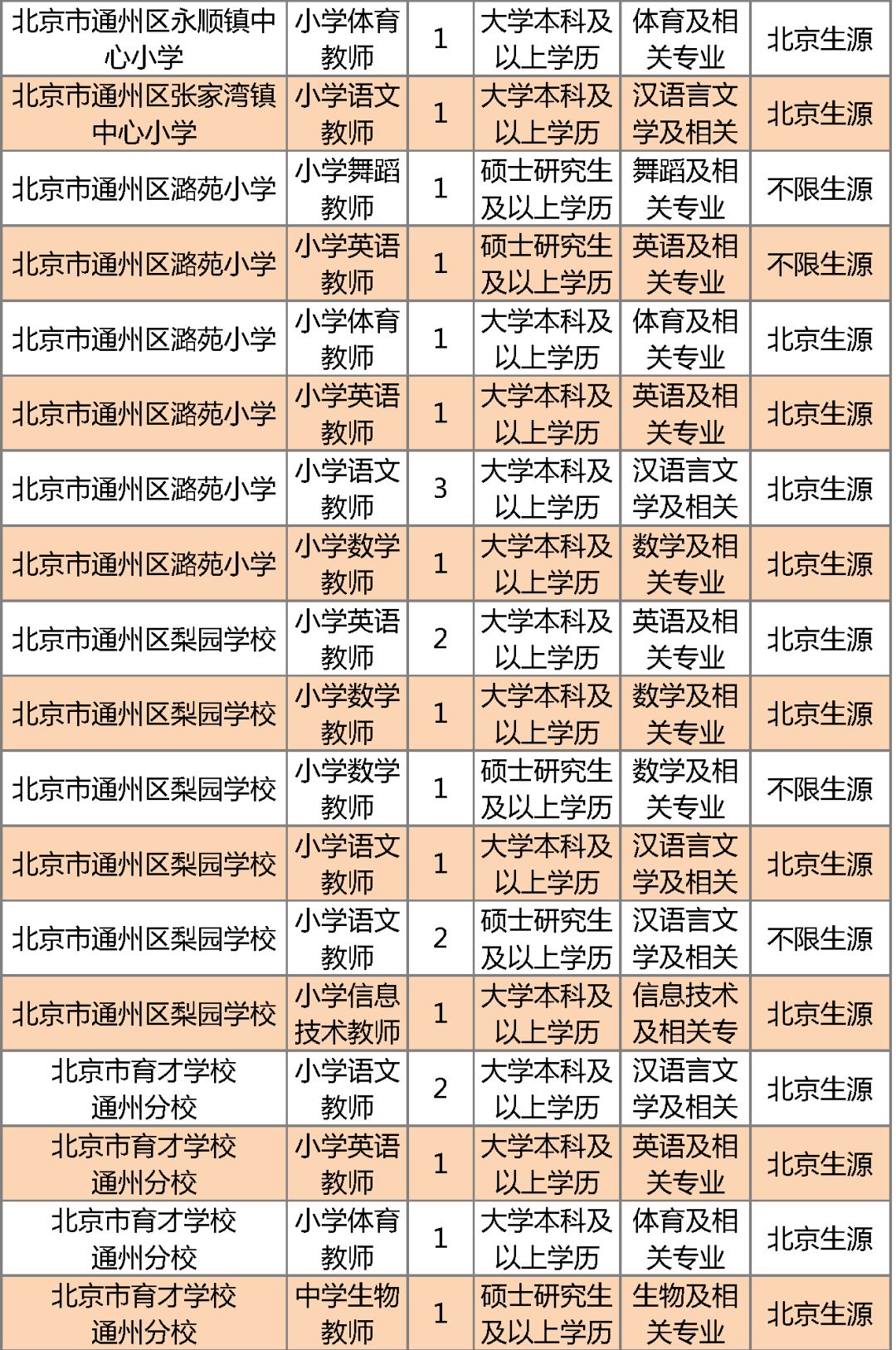 北京市通州区教师招聘_北京市通州区教师招聘_北京市通州区教师招聘