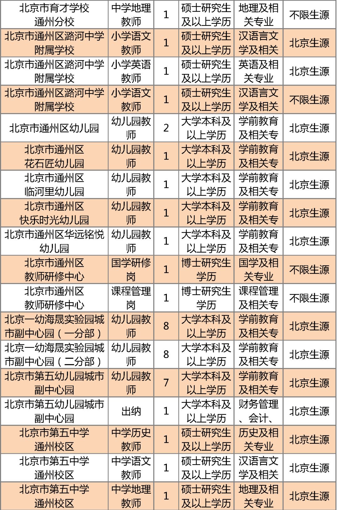 北京市通州区教师招聘_北京市通州区教师招聘_北京市通州区教师招聘