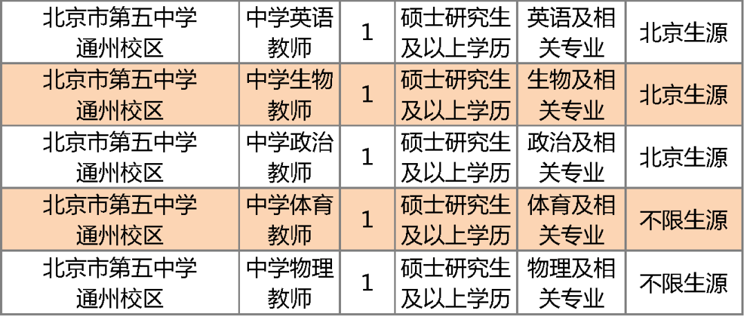 北京市通州区教师招聘_北京市通州区教师招聘_北京市通州区教师招聘