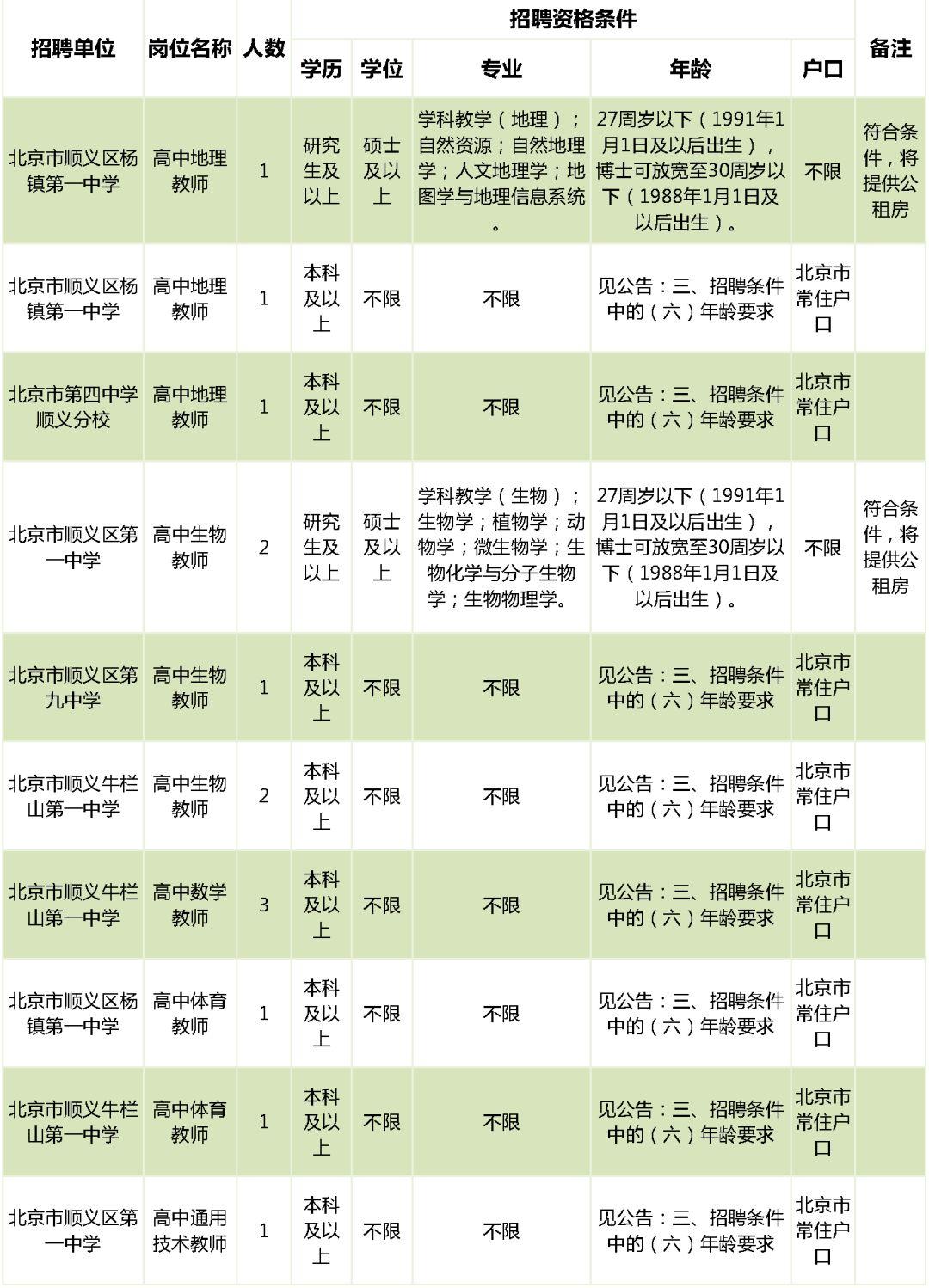 北京市通州区教师招聘_北京市通州区教师招聘_北京市通州区教师招聘