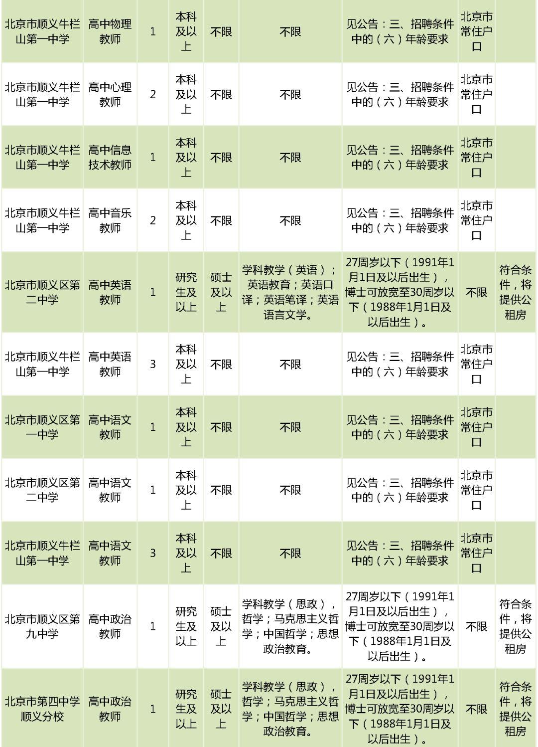 北京市通州区教师招聘_北京市通州区教师招聘_北京市通州区教师招聘