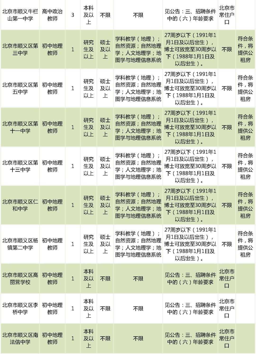 北京市通州区教师招聘_北京市通州区教师招聘_北京市通州区教师招聘