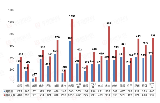 河南公务员21年招考_2022河南公务员招考公告_2024河南省公务员招考公告