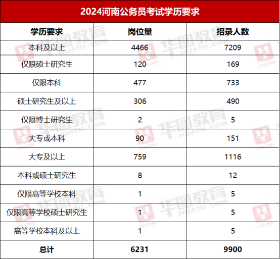 河南公务员21年招考_2022河南公务员招考公告_2024河南省公务员招考公告