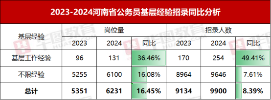 2022河南公务员招考公告_2024河南省公务员招考公告_河南公务员21年招考