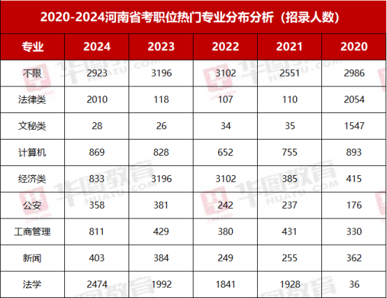 2024河南省公务员招考公告_河南公务员21年招考_2022河南公务员招考公告