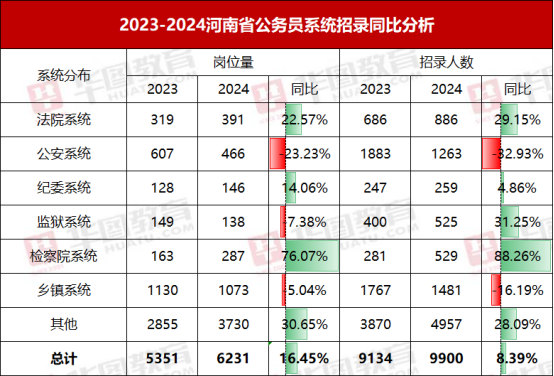 2022河南公务员招考公告_河南公务员21年招考_2024河南省公务员招考公告