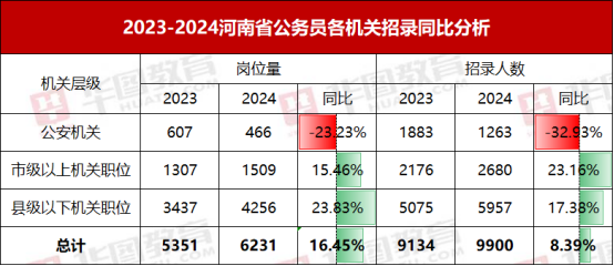 2022河南公务员招考公告_2024河南省公务员招考公告_河南公务员21年招考