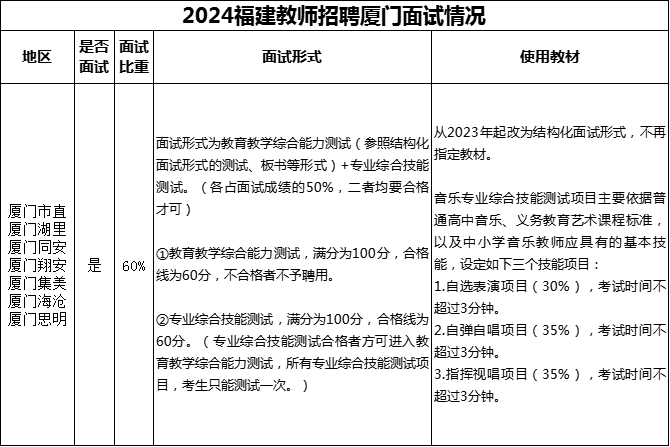 2024厦门教师招聘_厦门招聘教师2023_厦门招聘教师招聘网最新招聘