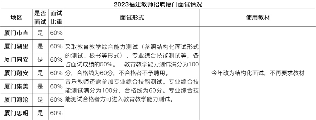 厦门招聘教师2023_厦门招聘教师招聘网最新招聘_2024厦门教师招聘