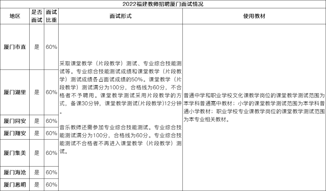 厦门招聘教师2023_2024厦门教师招聘_厦门招聘教师招聘网最新招聘