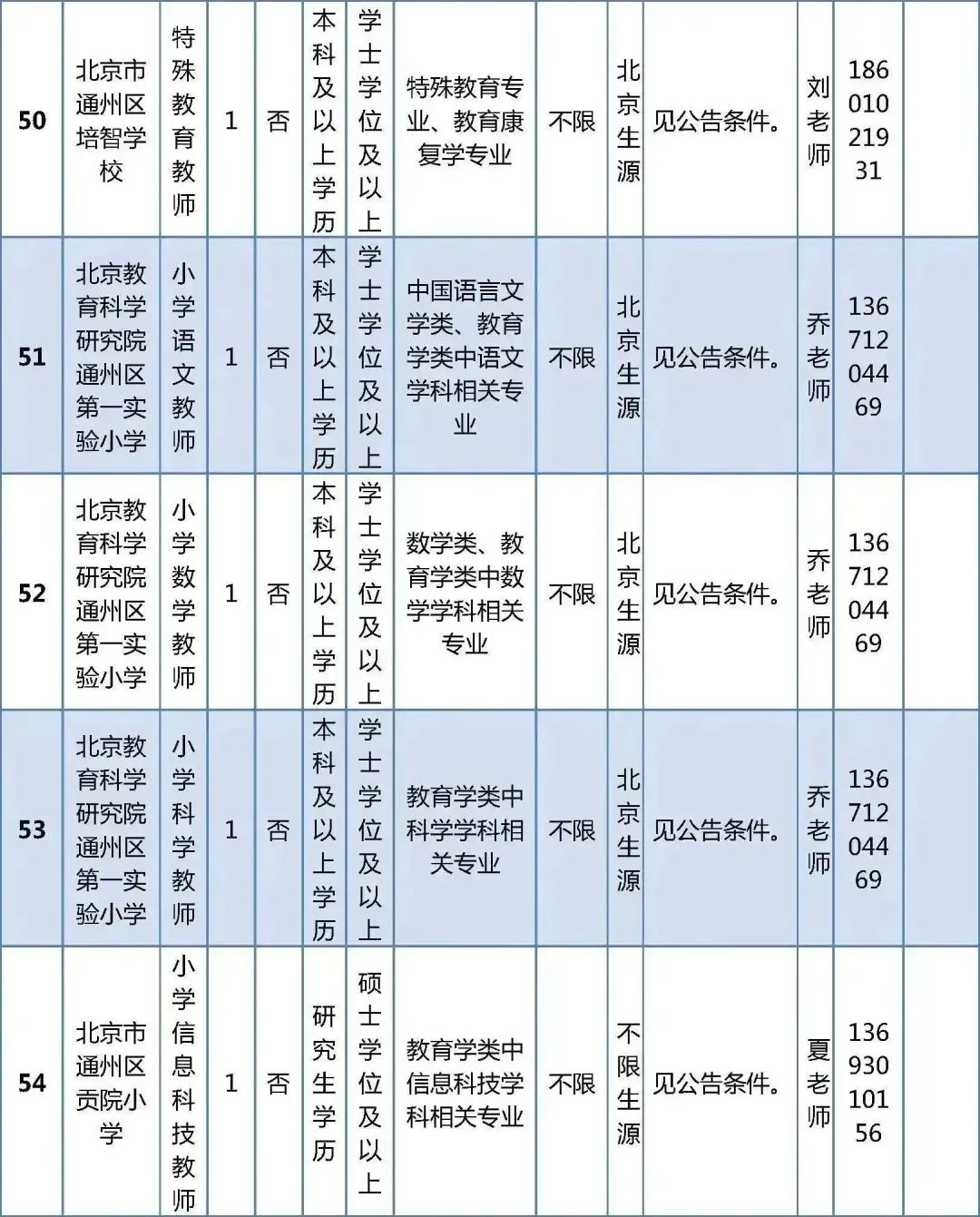北京市通州区教师招聘_北京市通州区教师招聘_北京市通州区教师招聘