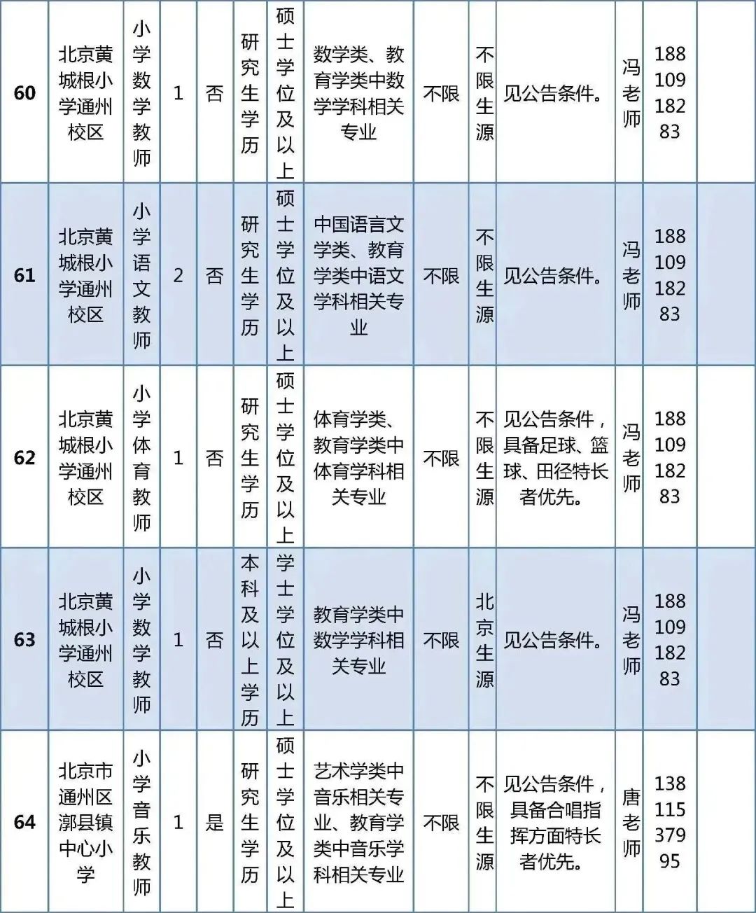 北京市通州区教师招聘_北京市通州区教师招聘_北京市通州区教师招聘