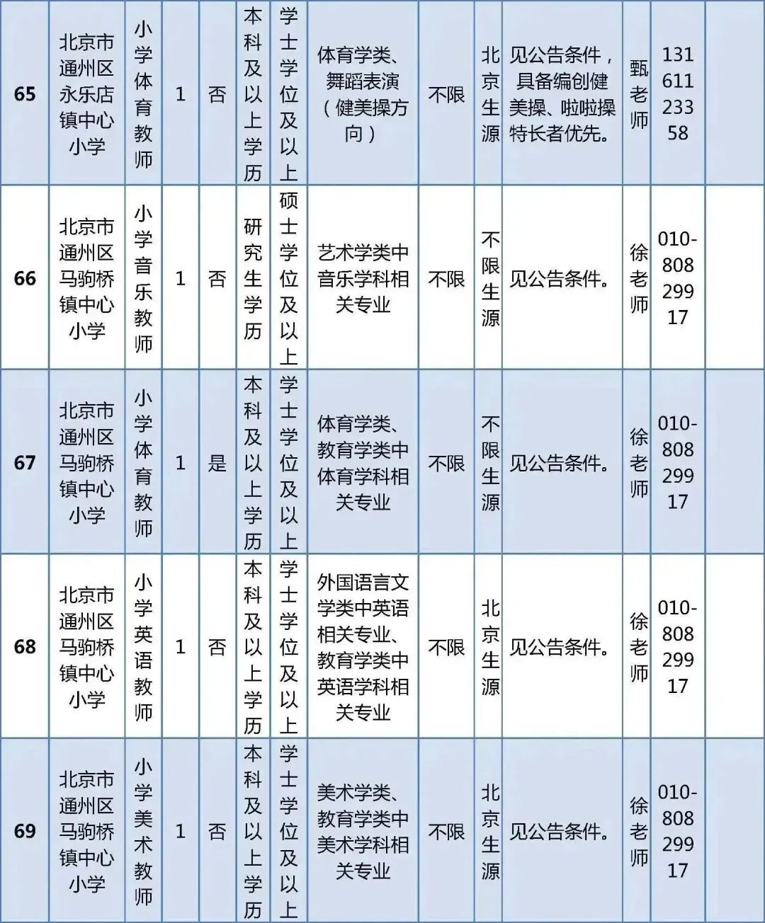 北京市通州区教师招聘_北京市通州区教师招聘_北京市通州区教师招聘