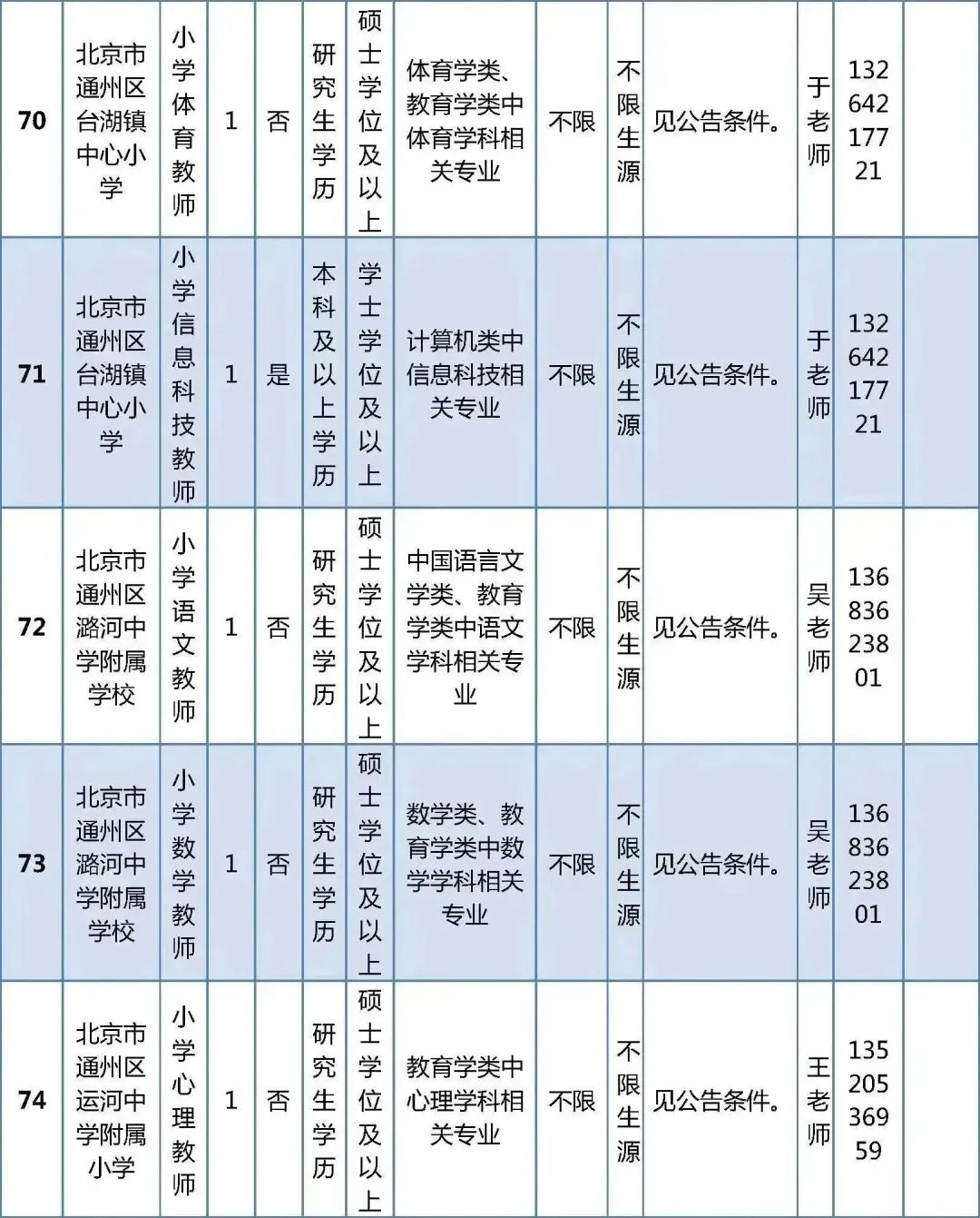 北京市通州区教师招聘_北京市通州区教师招聘_北京市通州区教师招聘