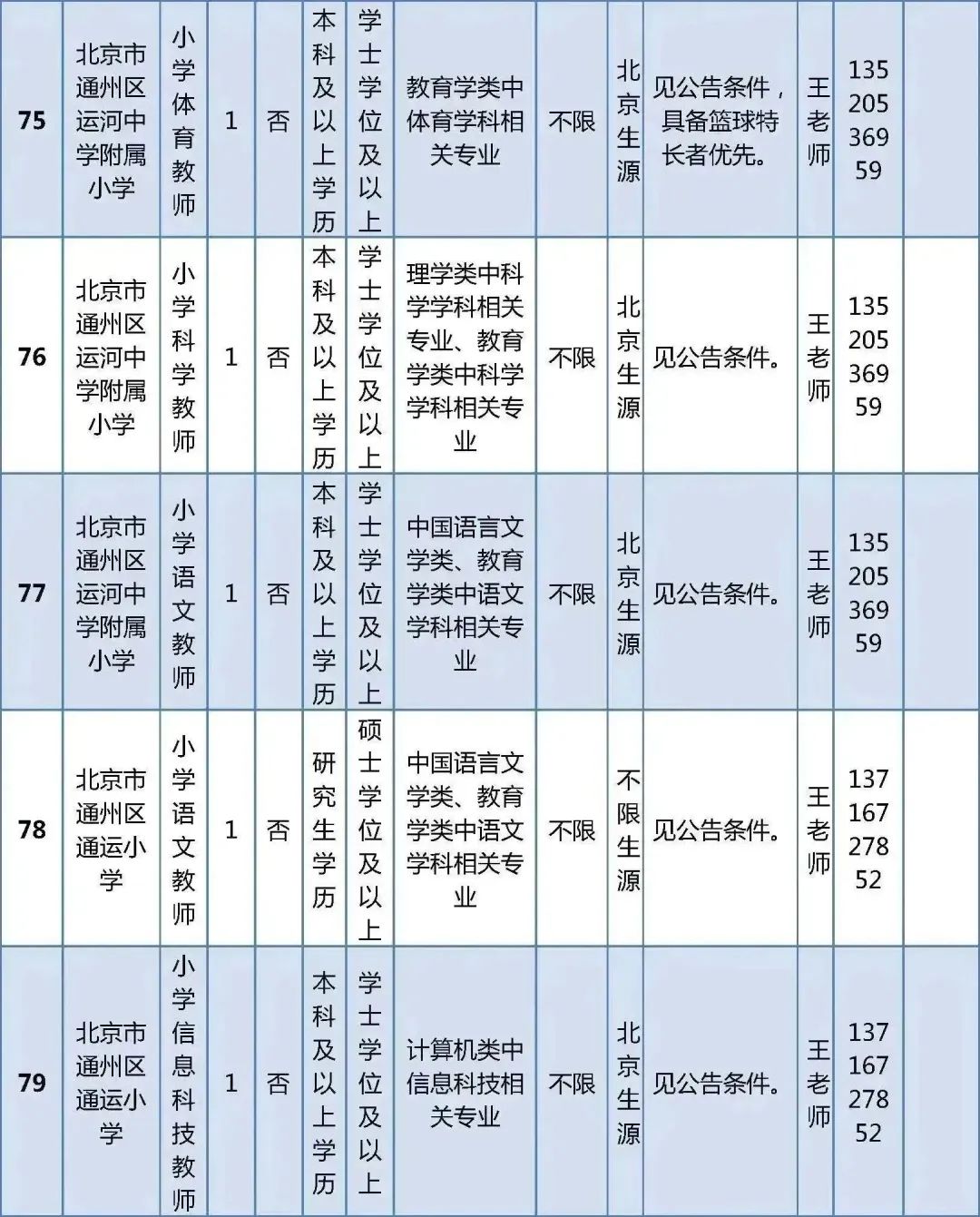 北京市通州区教师招聘_北京市通州区教师招聘_北京市通州区教师招聘