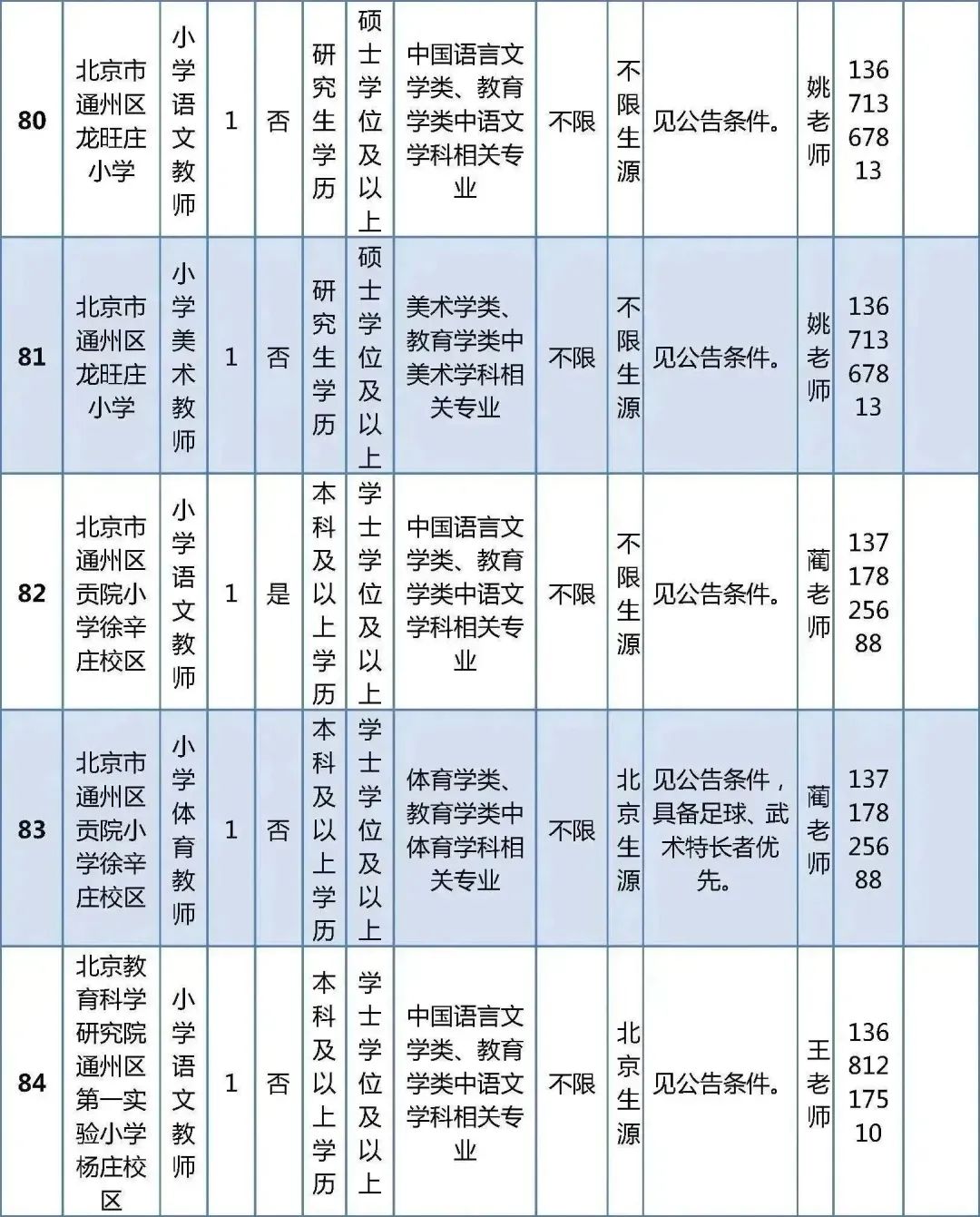 北京市通州区教师招聘_北京市通州区教师招聘_北京市通州区教师招聘