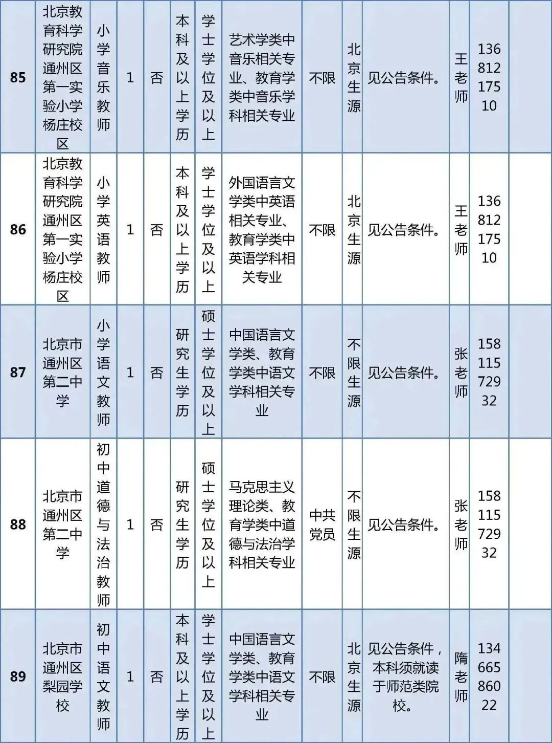 北京市通州区教师招聘_北京市通州区教师招聘_北京市通州区教师招聘