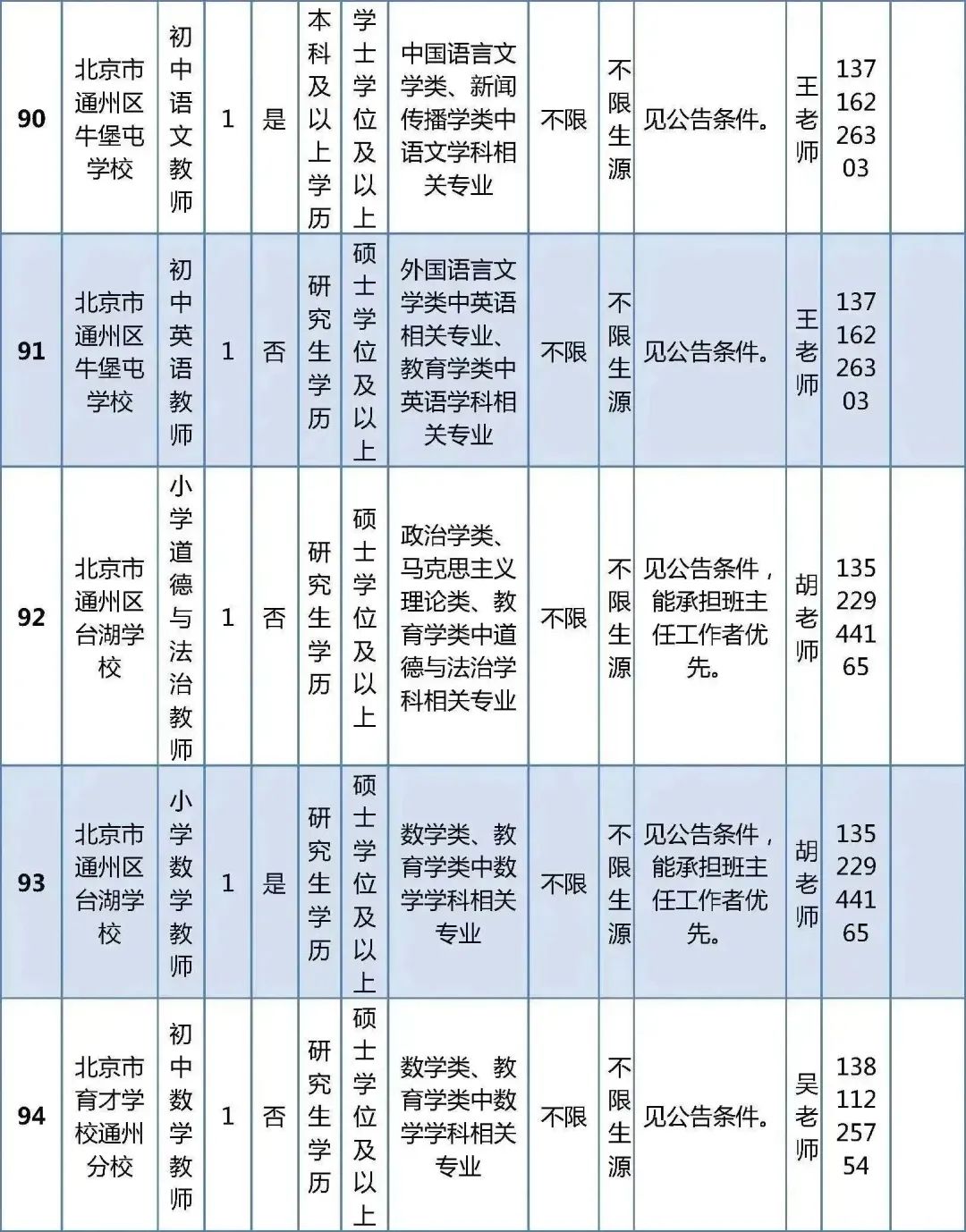 北京市通州区教师招聘_北京市通州区教师招聘_北京市通州区教师招聘